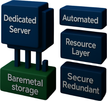 Baremetal as a Service Architecture